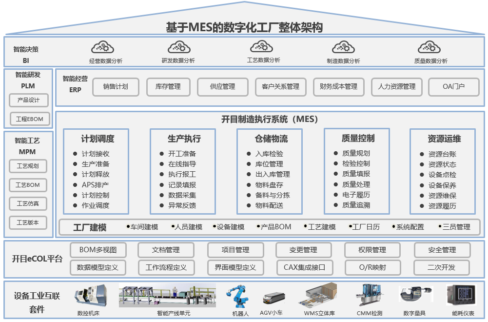 產品全生命周期管理平臺_1