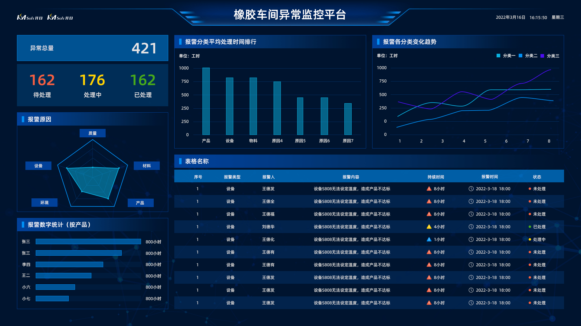 準確全面質量分析