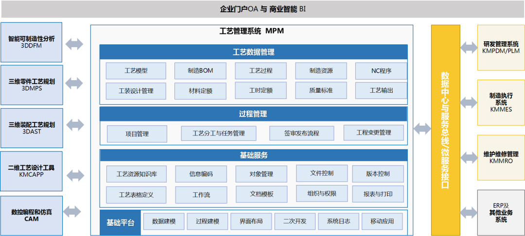 工藝管理系統_2