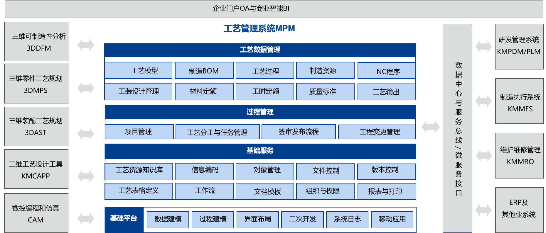 中國(guó)船舶某公司三維結(jié)構(gòu)化工藝深化應(yīng)用項(xiàng)目啟動(dòng)會(huì)_2 中國(guó)船舶某公司三維結(jié)構(gòu)化工藝深化應(yīng)用項(xiàng)目啟動(dòng)會(huì)_2