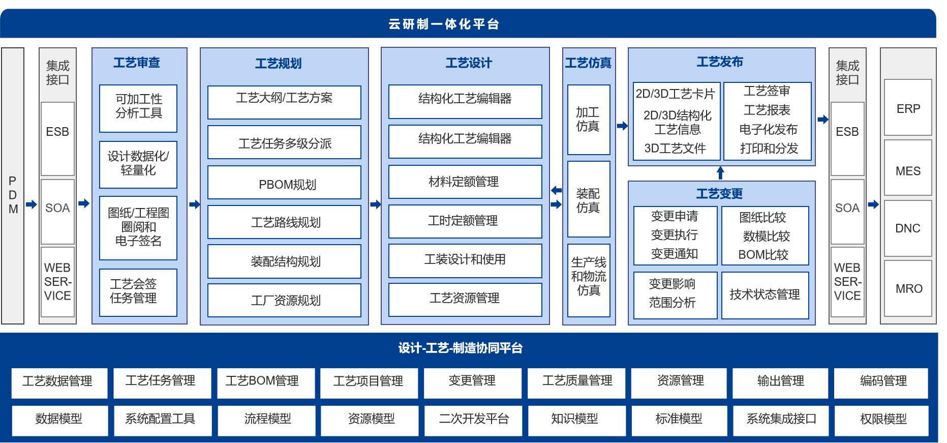 三維結構化工藝創新升級_2