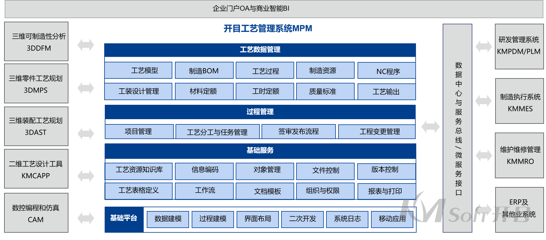 開目mpm系統