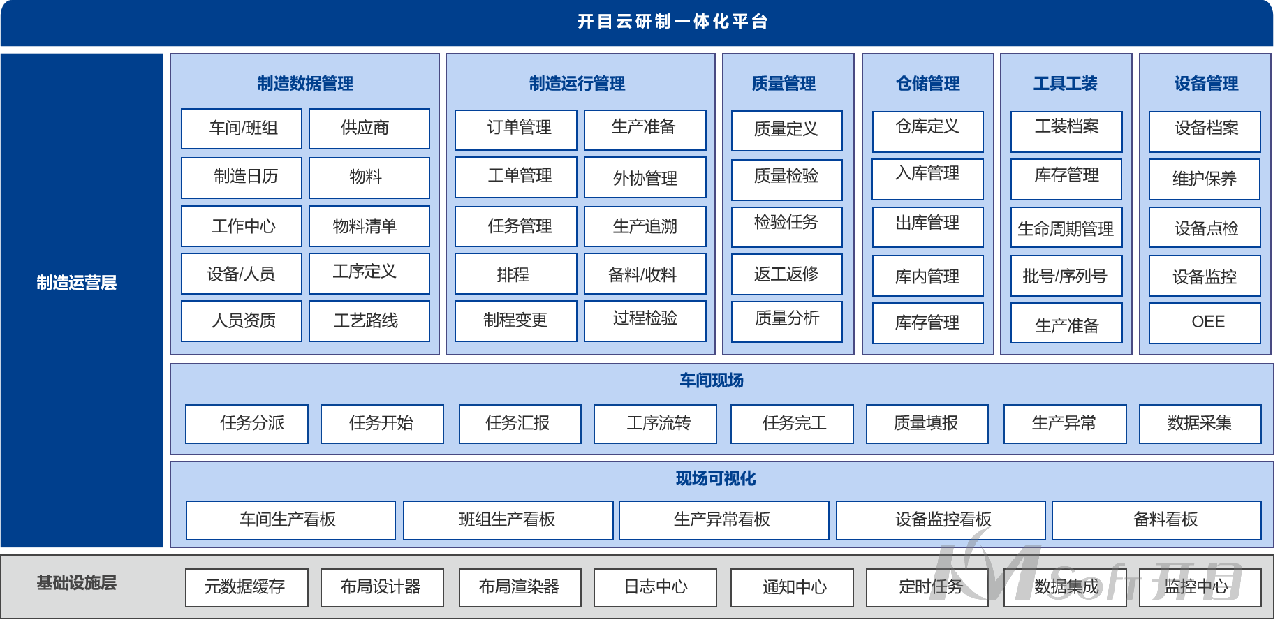 開目MOM系統