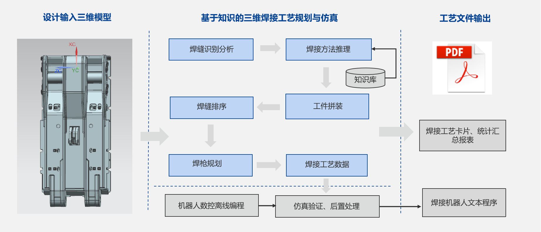 鄭煤機集團&開目軟件3DWELD項目正式啟動_2 鄭煤機集團&開目軟件3DWELD項目正式啟動_2