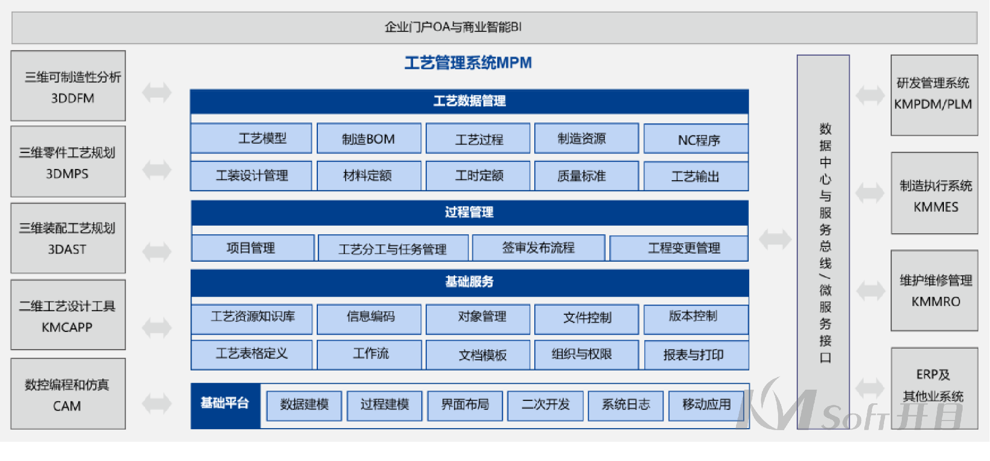 航空工業集團某公司簽約開目MPM_2