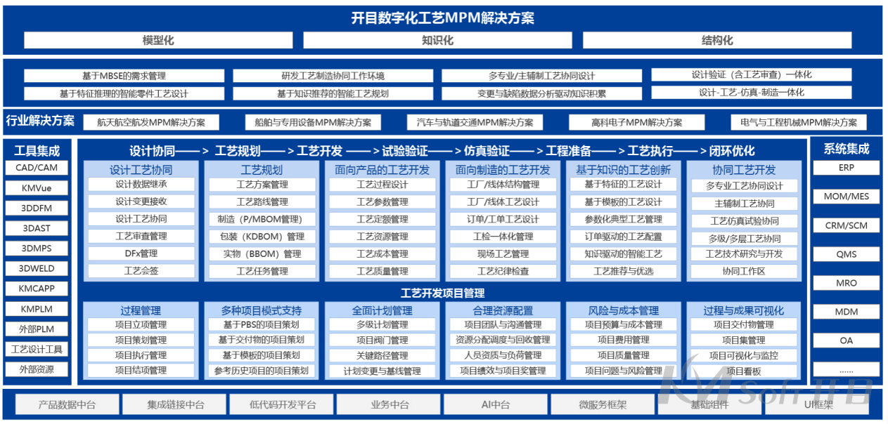 開目MPM