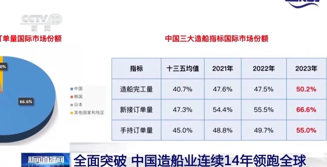 中國造船業_3